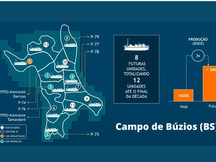 Mais uma plataforma para o campo de Búzios no pré-sal da Bacia de Santos