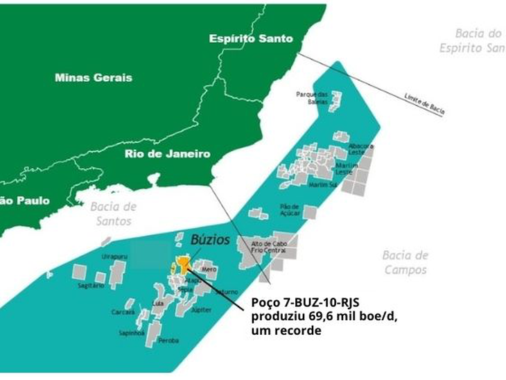 Poço 7-BUZ-10-RJS no Campo de Búzios na BS, registra recorde de produção em setembro 
