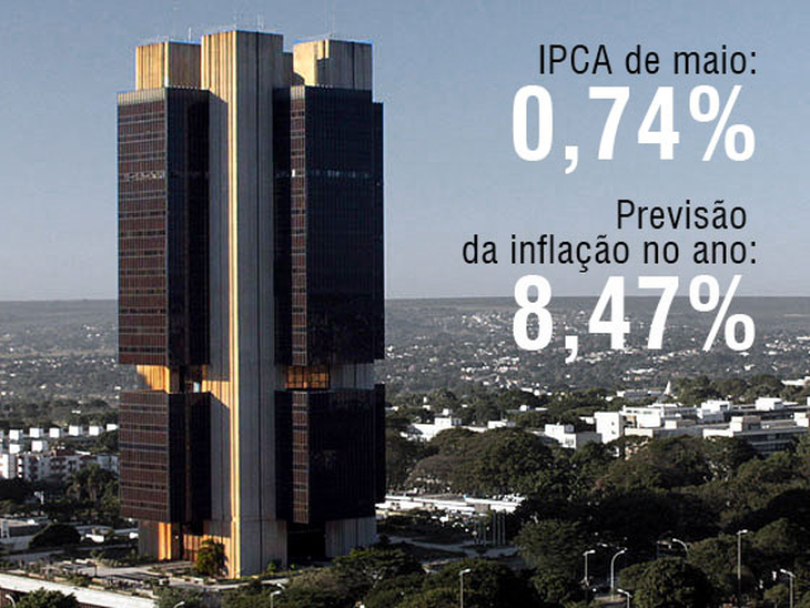 Inflação teve aceleração em maio e chega a 8,47% em 12 meses