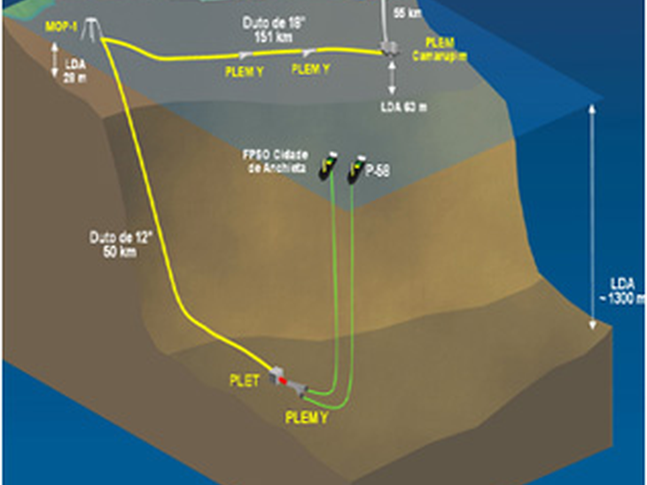 Petrobras inicia a instalação do Gasoduto Sul-Norte Capixaba