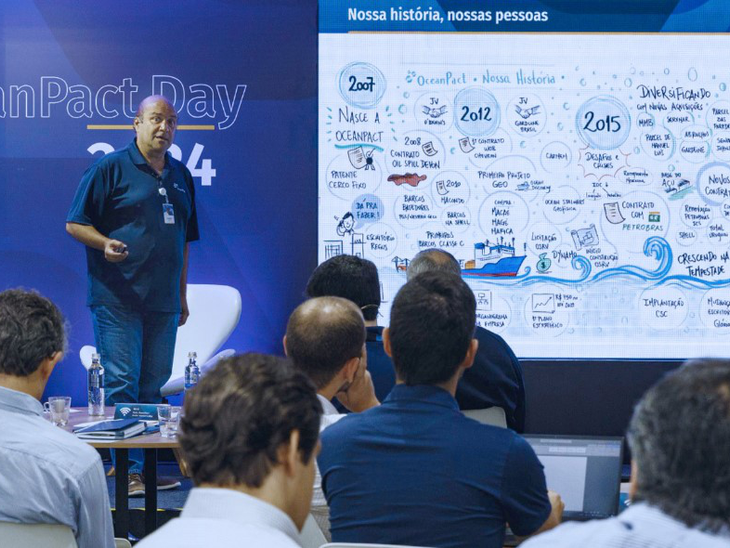 OceanPact Day reúne investidores no Rio