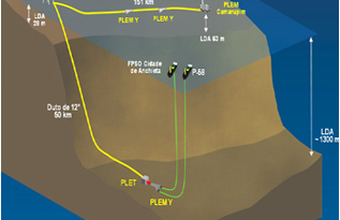 Petrobras inicia a instalação do Gasoduto Sul-Norte Capixaba