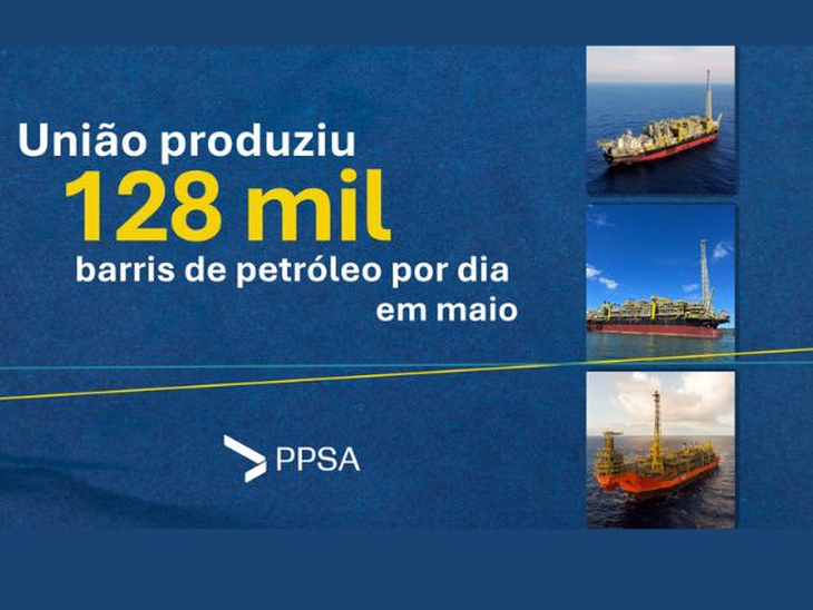 Produção de petróleo da União sobe 13,2% e alcança 128 mil barris por dia em maio