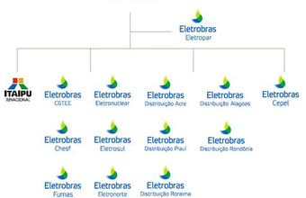 Eletrobrás assume posicionamento global  e cria uma nova arquitetura de marcas