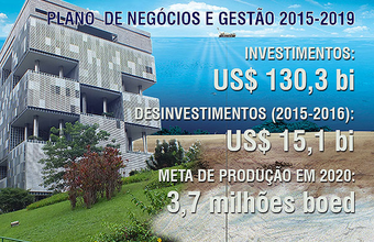 Plano de Negócios e Gestão 2015–2019