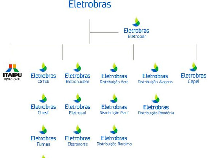 Eletrobrás assume posicionamento global  e cria uma nova arquitetura de marcas