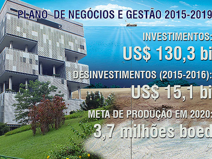 Plano de Negócios e Gestão 2015–2019